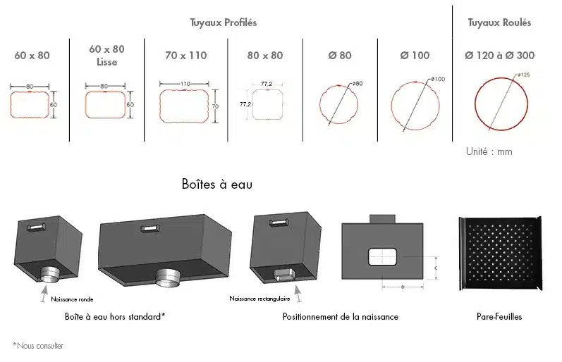 BOITE-A-EAU-CARACTERISTIQUES-TECHNIQUES-002
